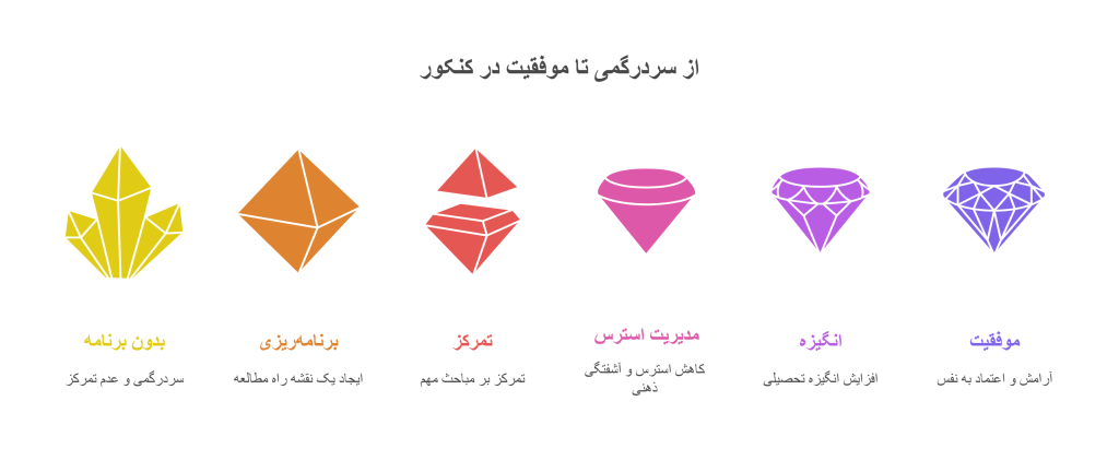 اهمیت برنامه_ریزی برای موفقیت در کنکور تجربی -infograph