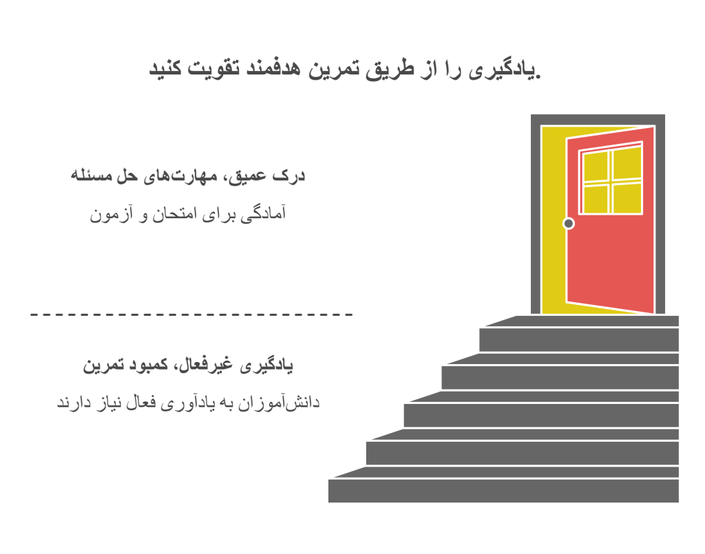 اهمیت کتاب کار برای دانش_آموزان infograph