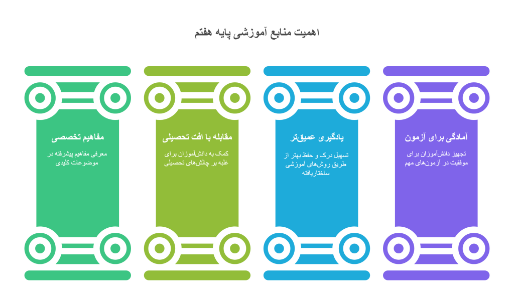 اینفوگراف اهمیت پایه هفتم