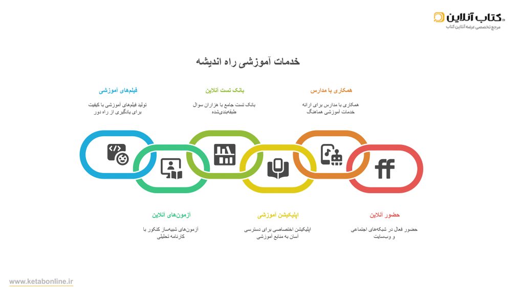 خدمات آموزشی راه اندیشه