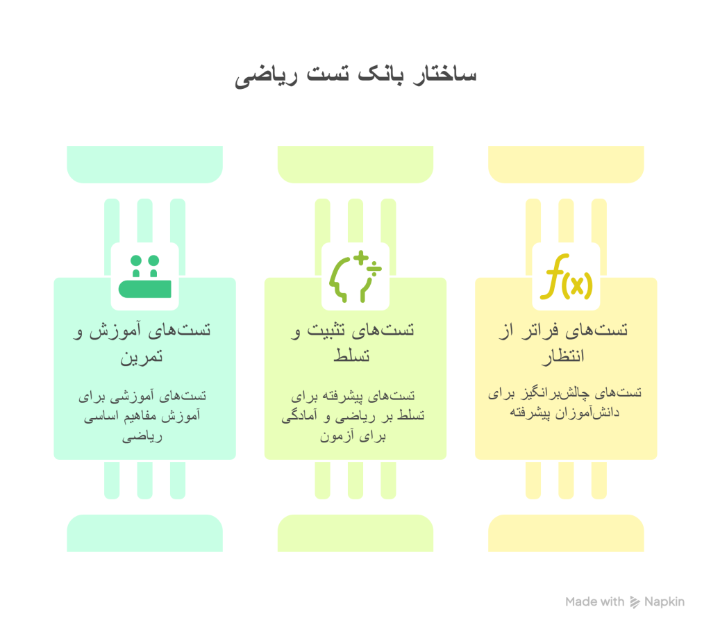 اینفو گراف خرید کتاب تست ریاضی و آمار جامع انسانی خیلی سبز