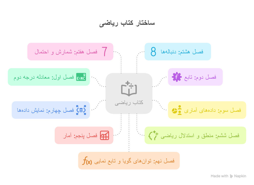 خرید کتاب تست ریاضی و آمار جامع انسانی خیلی سبز