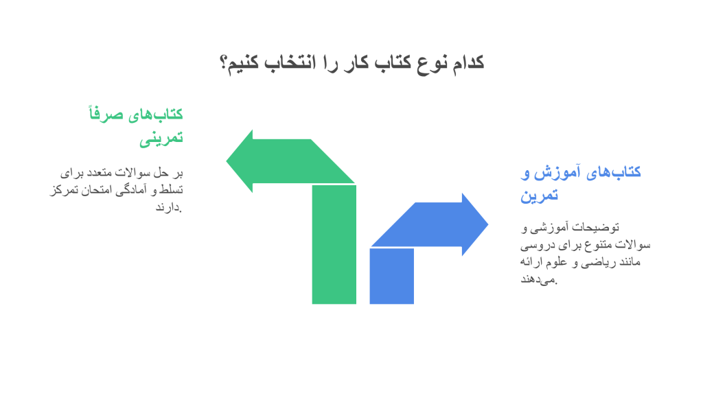 در حالت کلی، کتاب_های کار به دو دسته تقسیم می_شوندinfograph