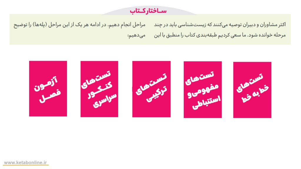 ساختار کتاب
