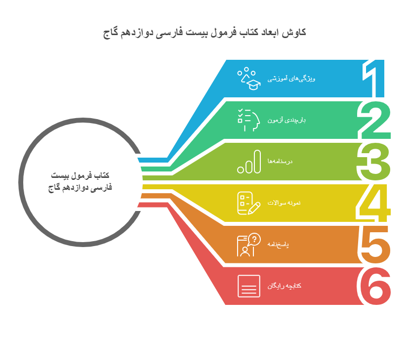 اینفوگراف