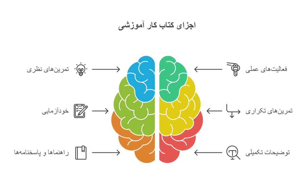 محتوای کتاب کار چیست؟ infograph