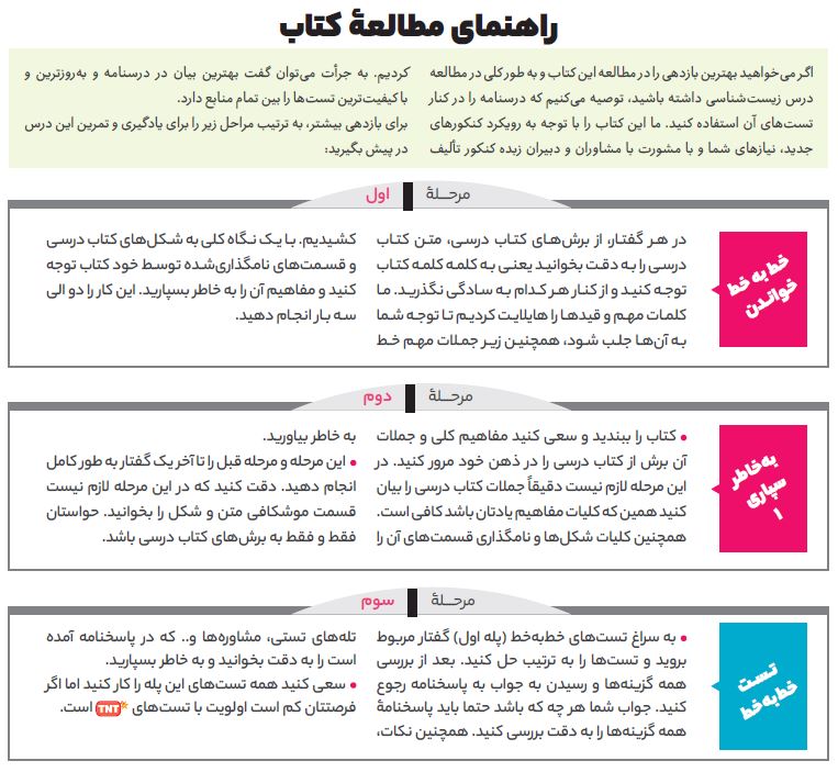 مراحل مطالعه کتاب زیست غنی شده یازدهم گاج