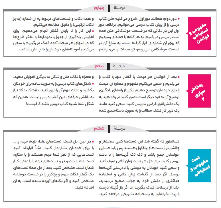 مراحل مطالعه کتاب زیست غنی شده یازدهم گاج
