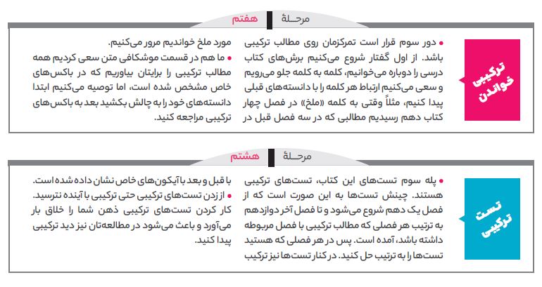 مراحل مطالعه کتاب زیست غنی شده یازدهم گاج