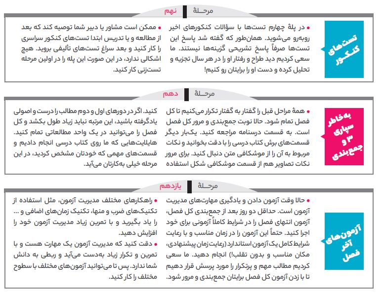مراحل مطالعه کتاب زیست غنی شده یازدهم گاج