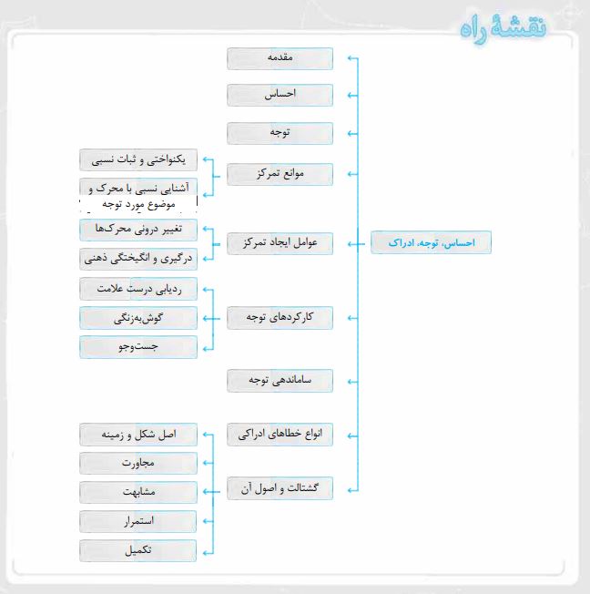 نقشه ی راه