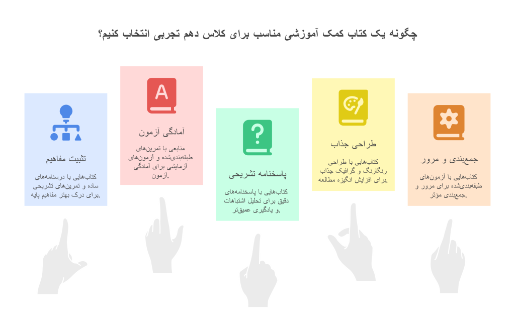 نکات مهم در انتخاب کتاب کمک آموزشی دهم تجربی