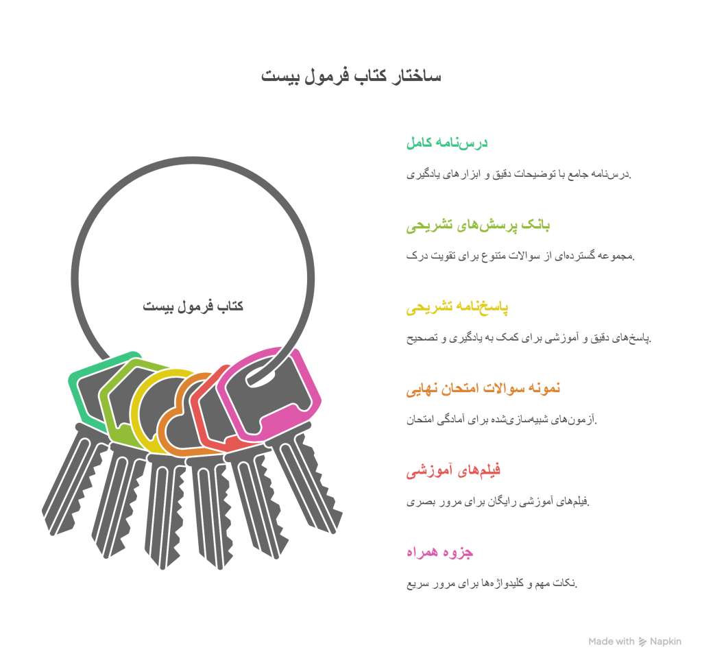 infograph
