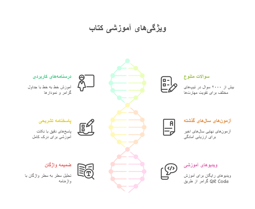 ویژگی_های آموزشی اینفوگراف کتاب فرمول بیست زبان دوازدهم