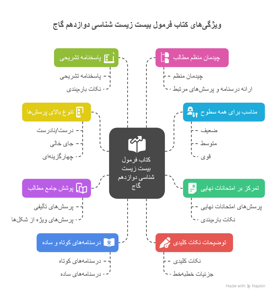 اینفوگراف ویژگی_های مهم کتاب فرمول بیست زیست شناسی دوازدهم گاج