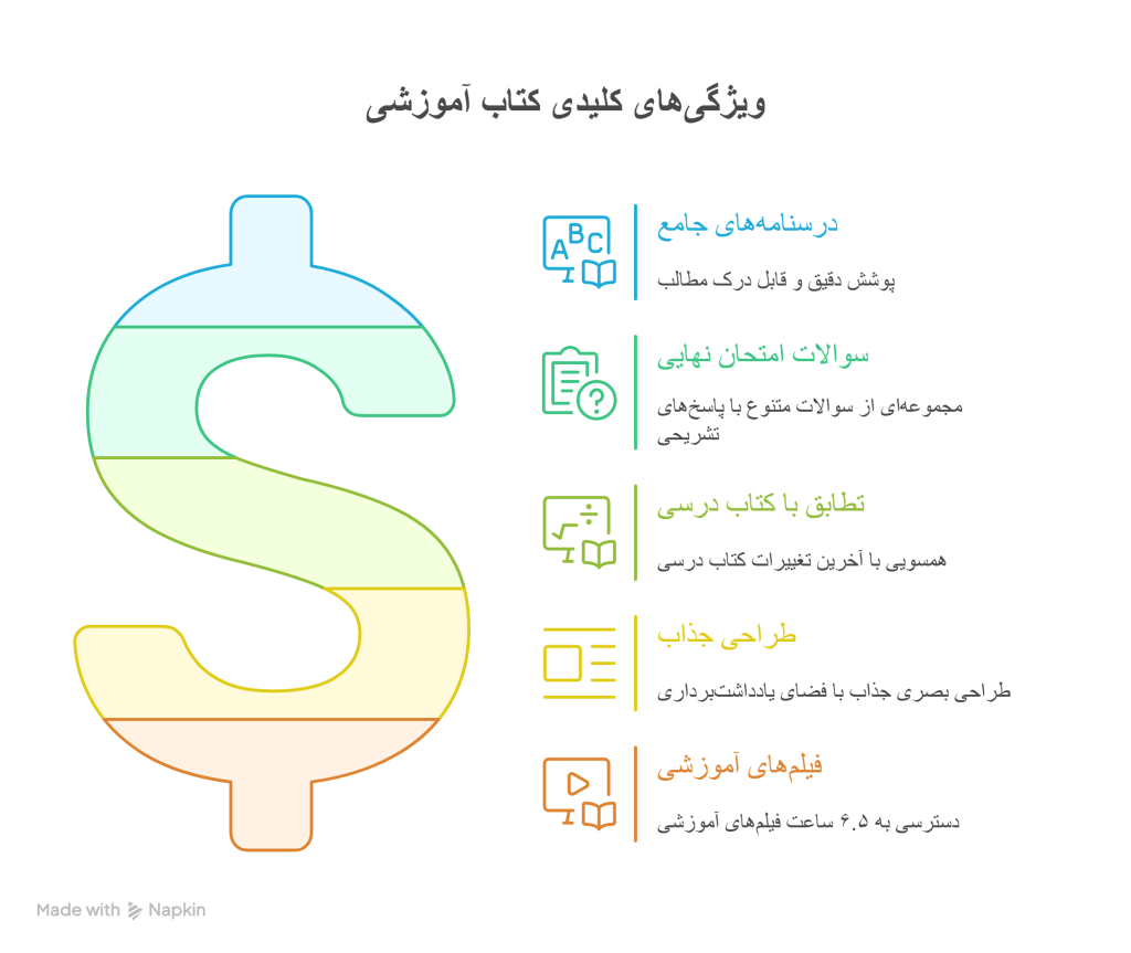 اینفو گراف ویژگیهای مهم کتاب فرمول بیست عربی دوازدهم گاج