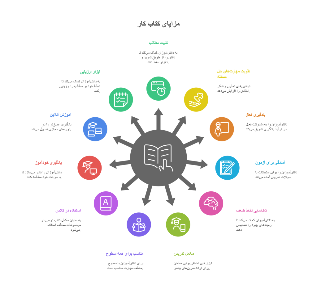 ویژگی_های یک کتاب کار خوب infograph