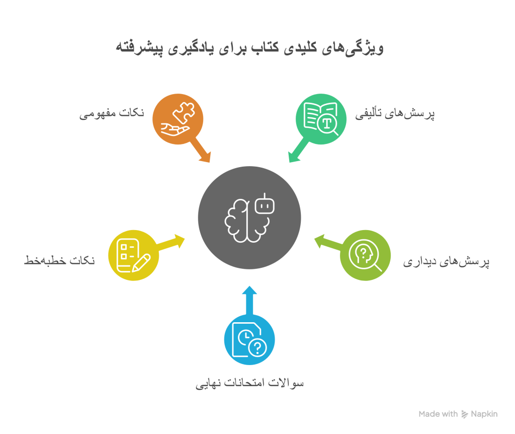 اینفو گراف فرمول بیست