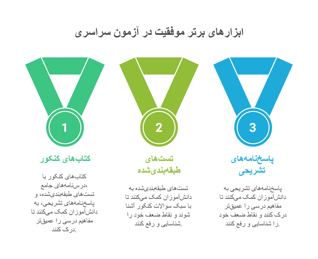 چرا کتاب کنکور مهم_ترین ابزار موفقیت در آزمون سراسری است؟infograph