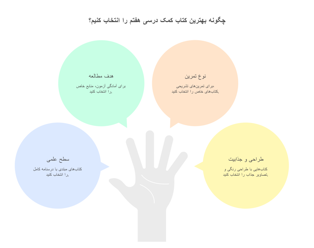 چگونه بهترین کتاب کمک درسی هفتم را انتخاب کنیم