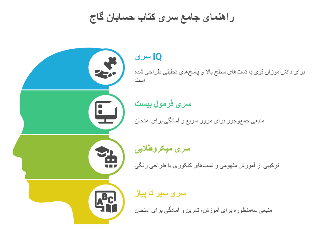 سری_های کتاب حسابان گاج infograph