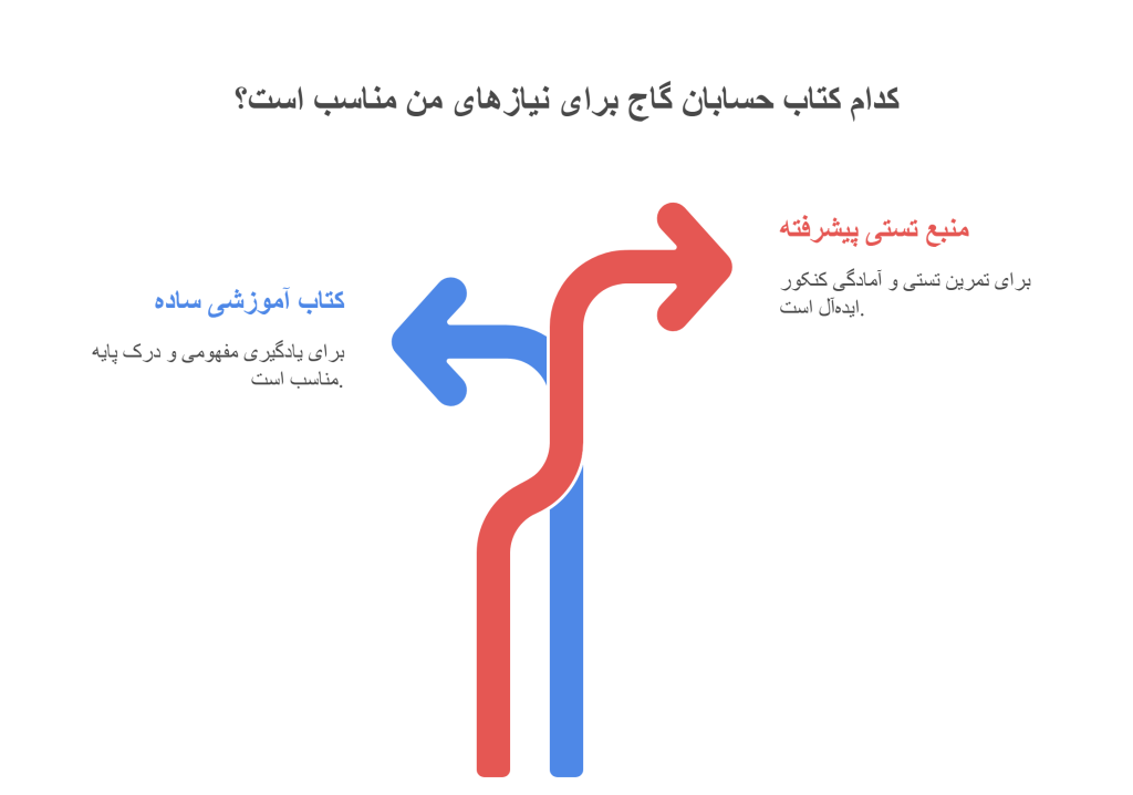چرا کتاب حسابان گاج انتخابی هوشمندانه استinfograph