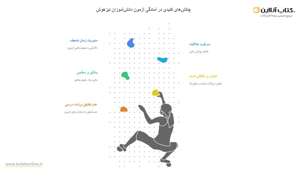 چالش های آزمون تیزهوشان