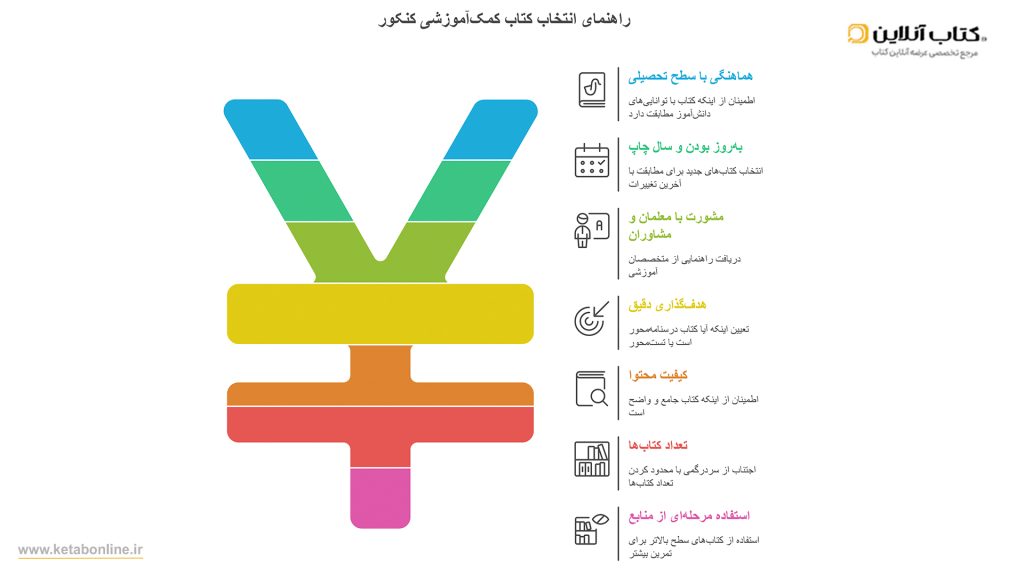 اینفوگراف نکات کلیدی در انتخاب بهترین کتاب کمک_آموزشی کنکور