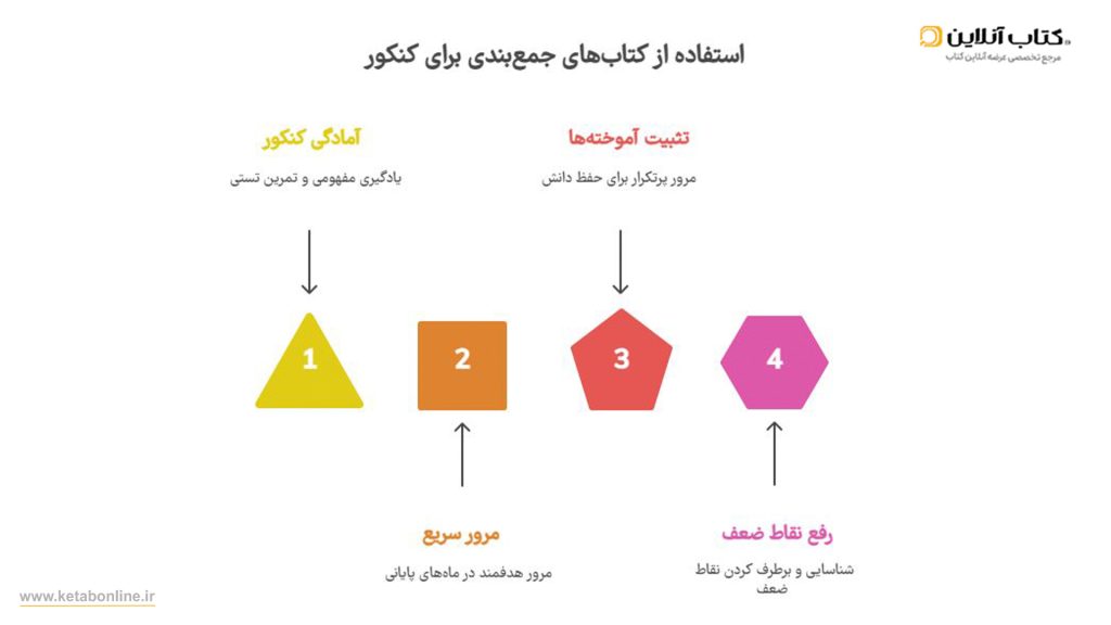 اینفوگراف کتاب های جمع بندی