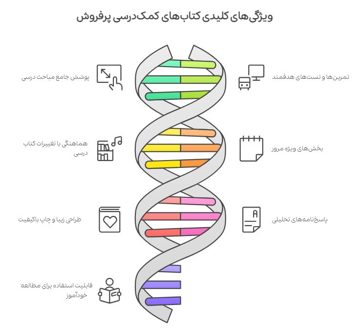 اینفوگراف ویژگی های کتاب کمک درسی