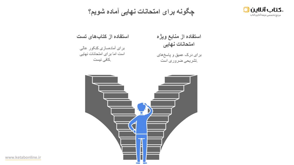 تفاوت کتاب_های تست با منابع ویژه امتحانات نهایی -infograph