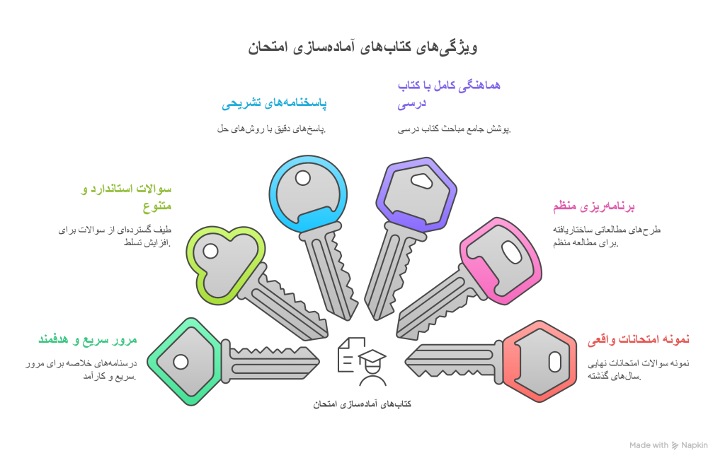 ویژگی_های کتاب_های مخصوص امتحان نهایی - visual selection