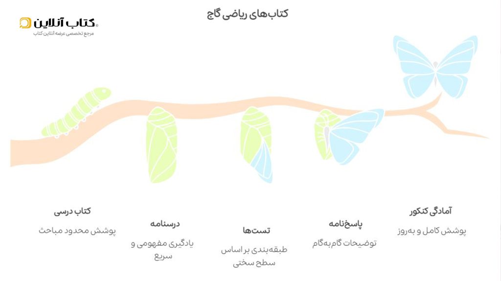 ویژگی های کتاب ریاضی گاج