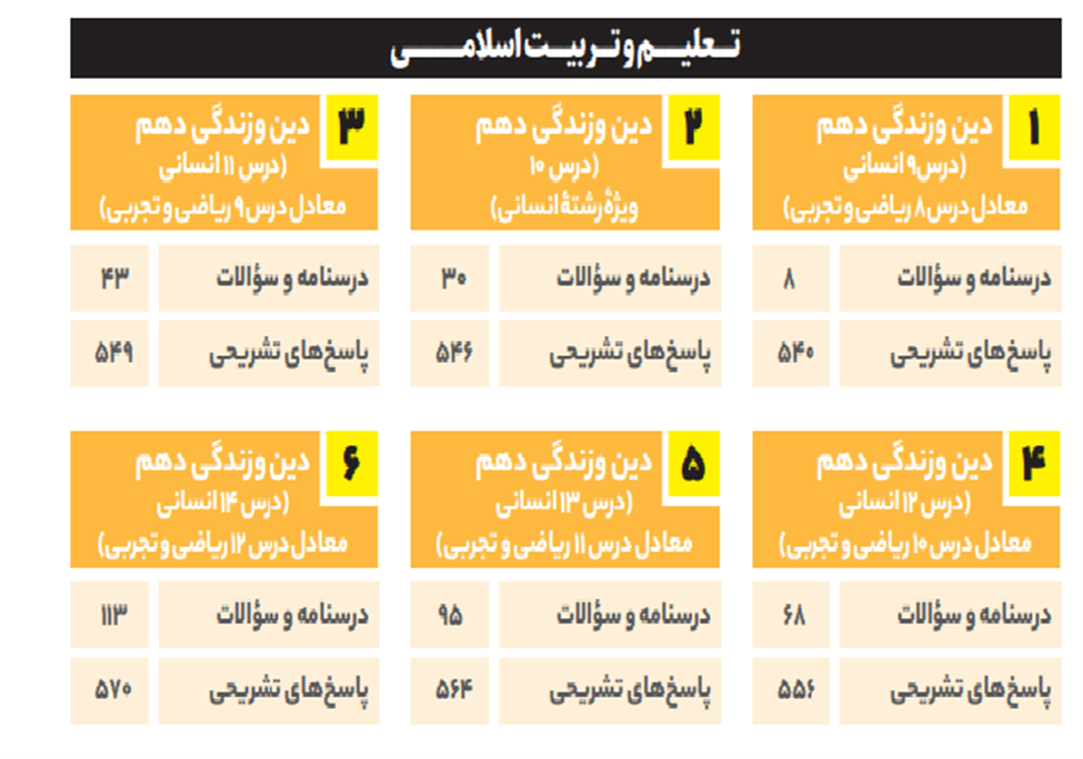 بخشی از سر فصل