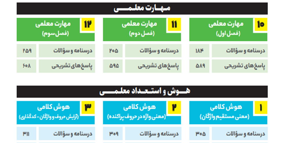 بخشی از سرفصل