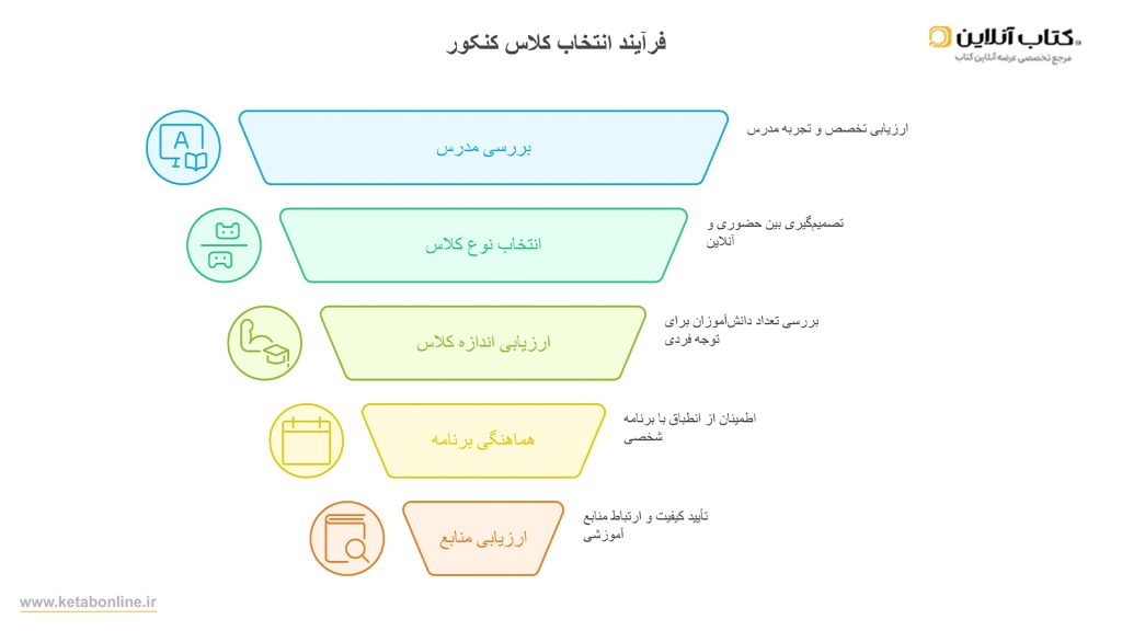 اینفوگراف کلاس کنکور