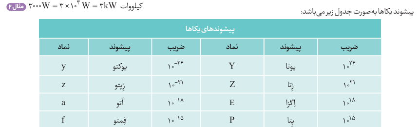 نمونه تصویری از ساختار کتاب
