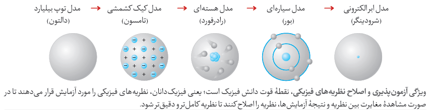 نمونه صفحات تست