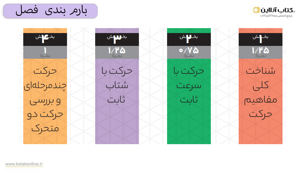 بارم بندی کتاب