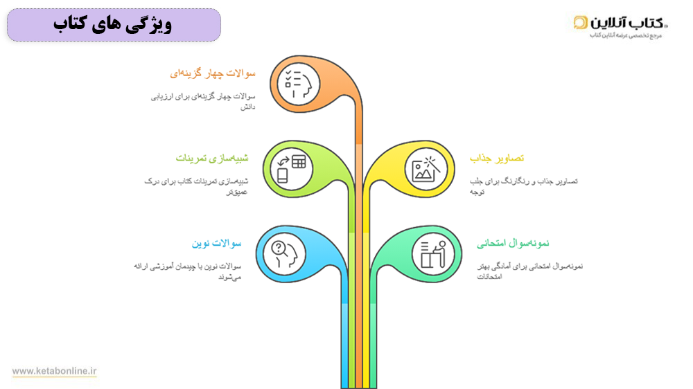 ویژگی های کتاب کار ریاضی اول ابتدایی خیلی سبز