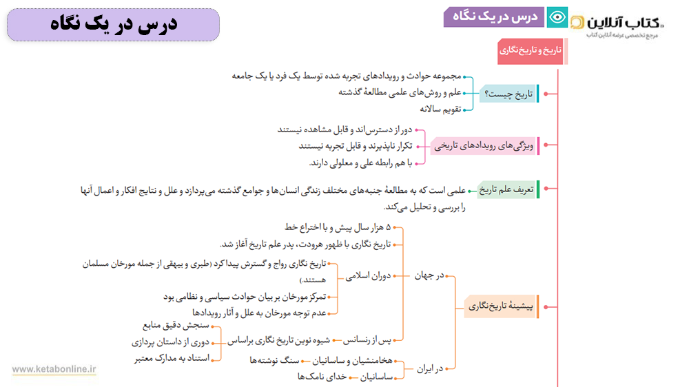 درس در یک نگاه تاریخ دهم فرمول