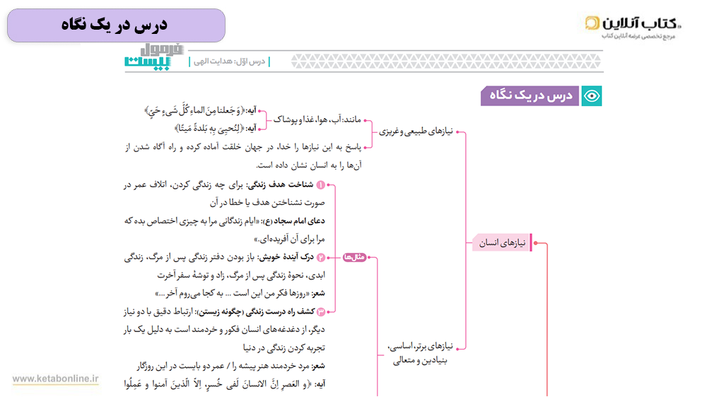 درس در یک نگاه فرمول بیست یازدهم