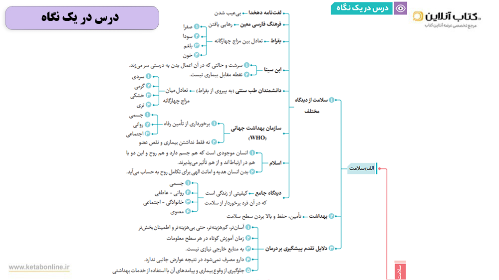 درس در یک نگاه فرمول بیست سلامت و بهداشت 12
