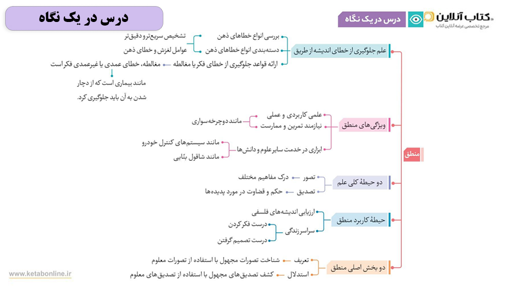 درس در یک نگاه