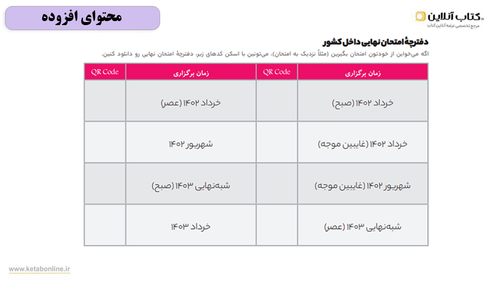 دفترچه امتحان نهایی فرمول زیست