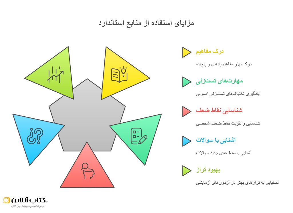 اینفوگراف مزایای استفاده از منابع استاندارد