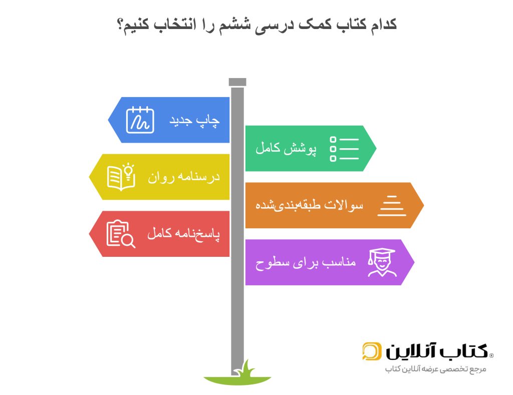 معیارهای انتخاب بهترین کتاب کمک درسی ششم در سال جدید - visual selection