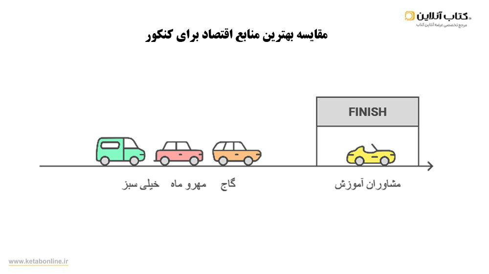مقایسه بهترین منابع کنکور اقتصاد