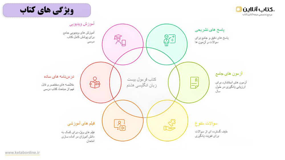 نمودار زبان هشتم فرمول