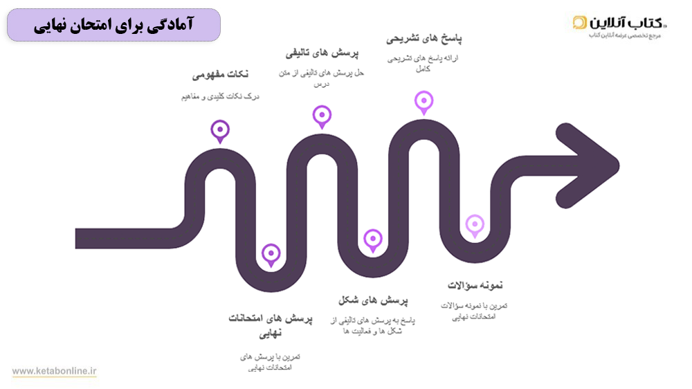 نمودار زیست پیشرفته